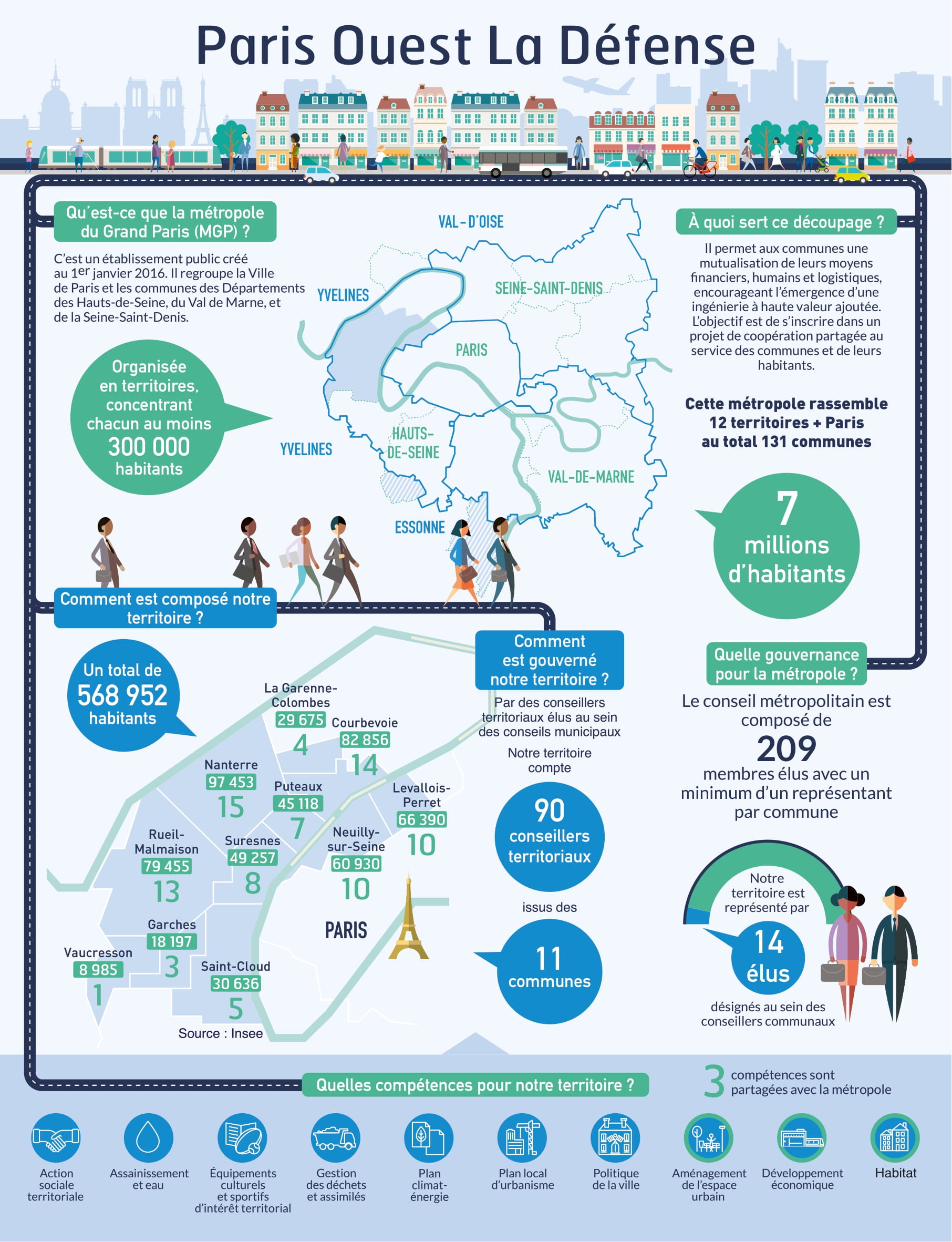 Infographie POLD 8 décembre 2022